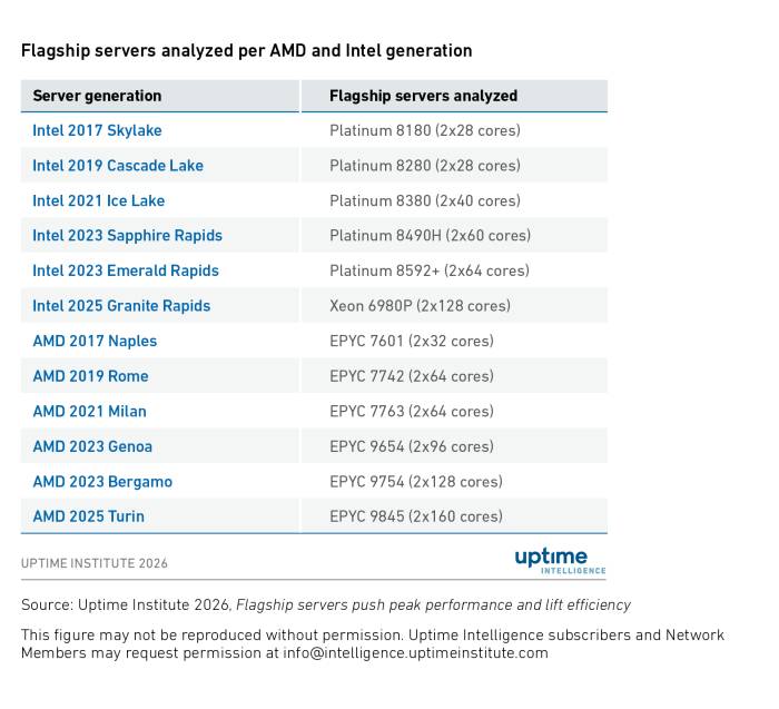 Figures & Tables | Uptime Intelligence
