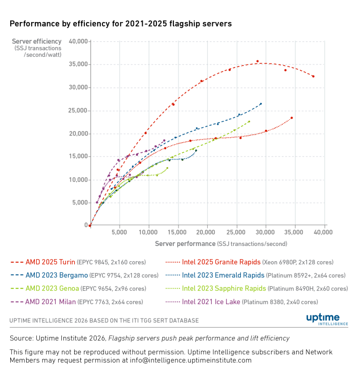 Figures & Tables | Uptime Intelligence